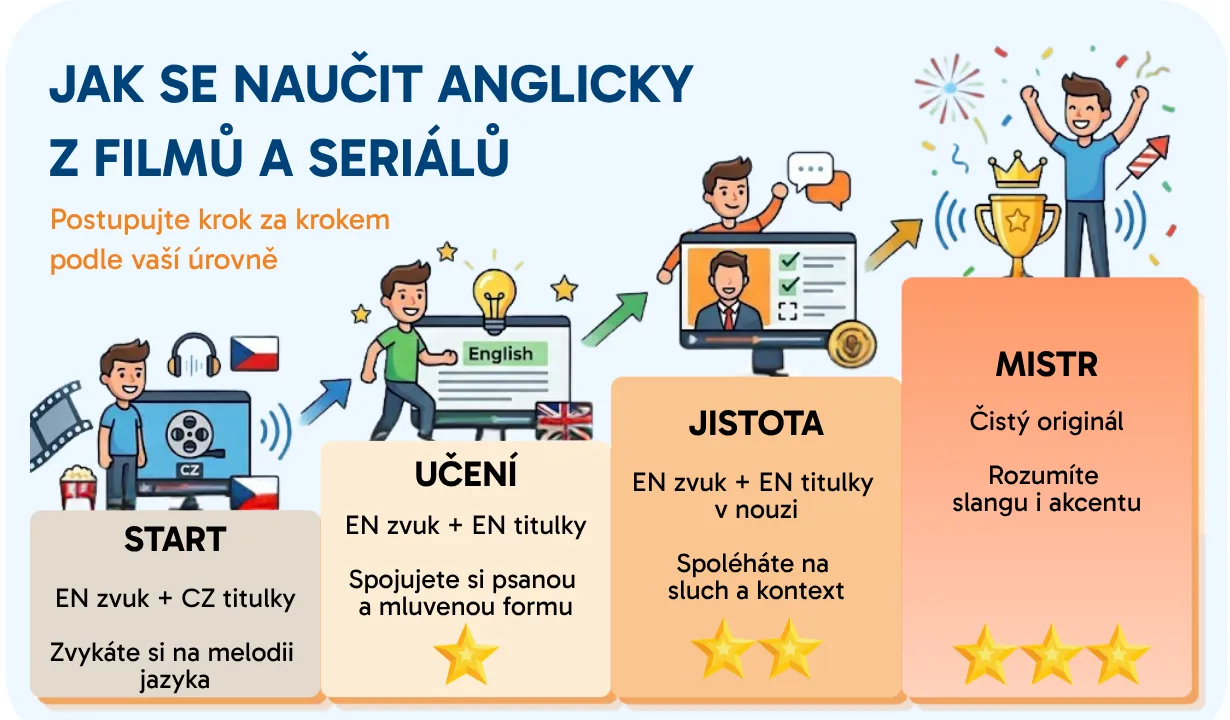 Jak se naučit anglicky z filmů a seriálů