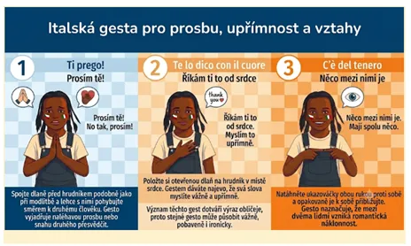 italská gesta pro prosbu, upřímnost a vztahy