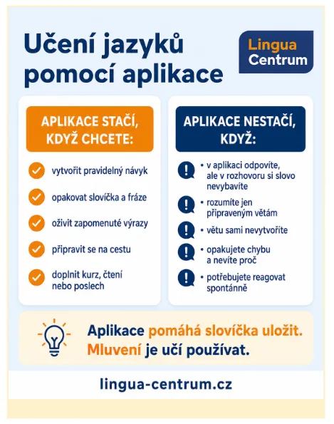 Učení jazyků pomocí aplikace