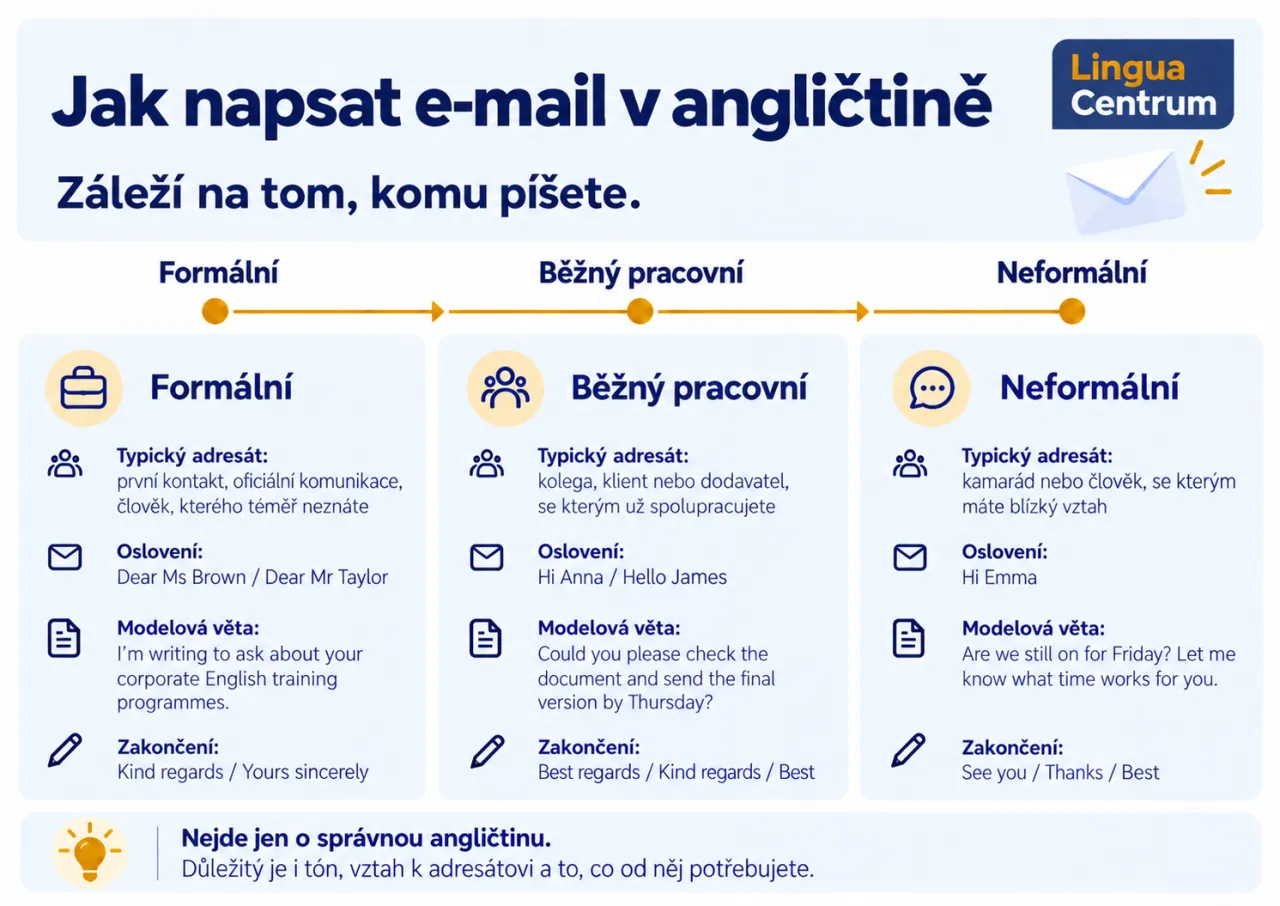 Jak napsat e-mail v angličtině