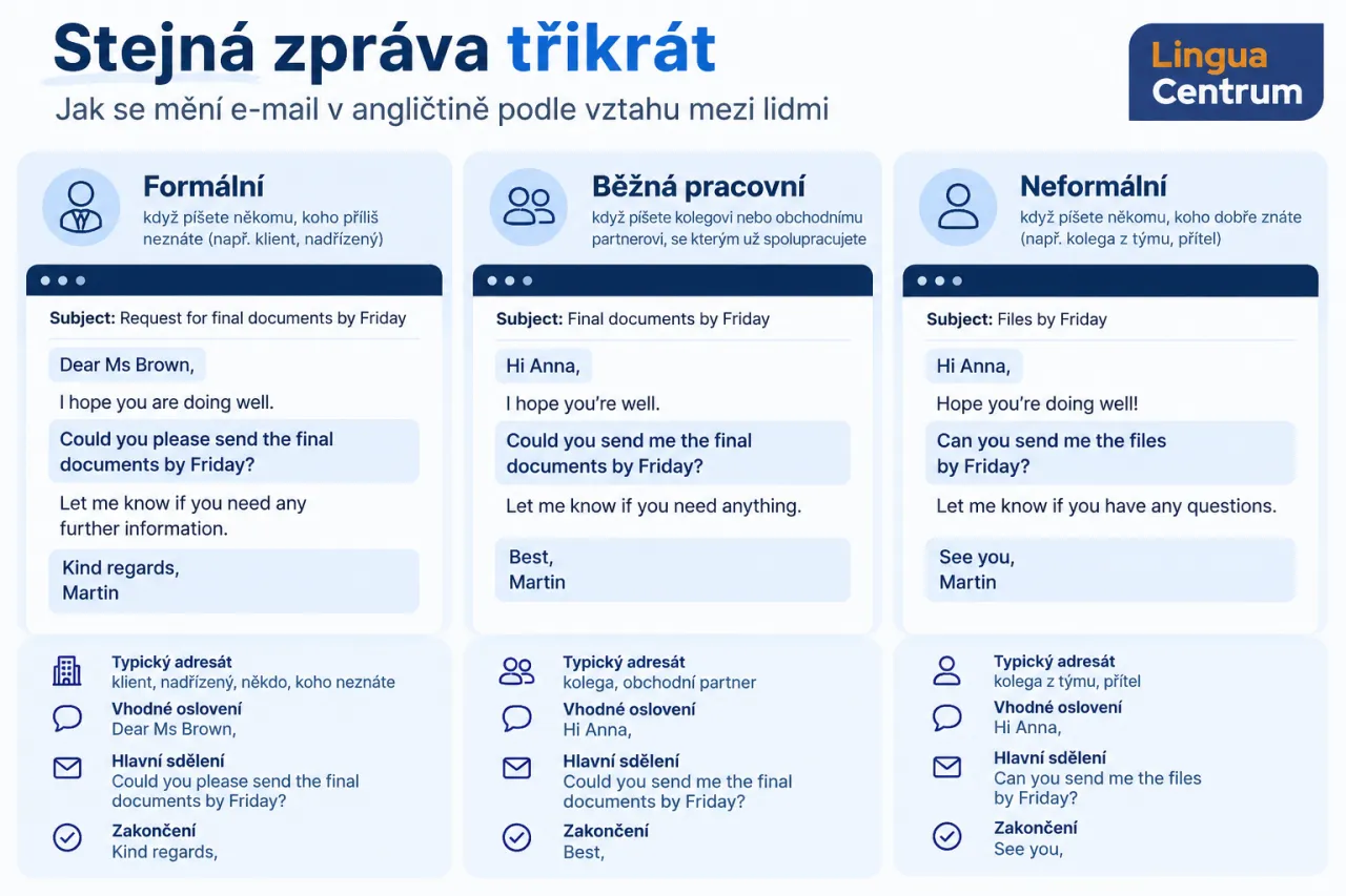 Jak se mění e-mail v angličtině podle vztahu mezi lidmi