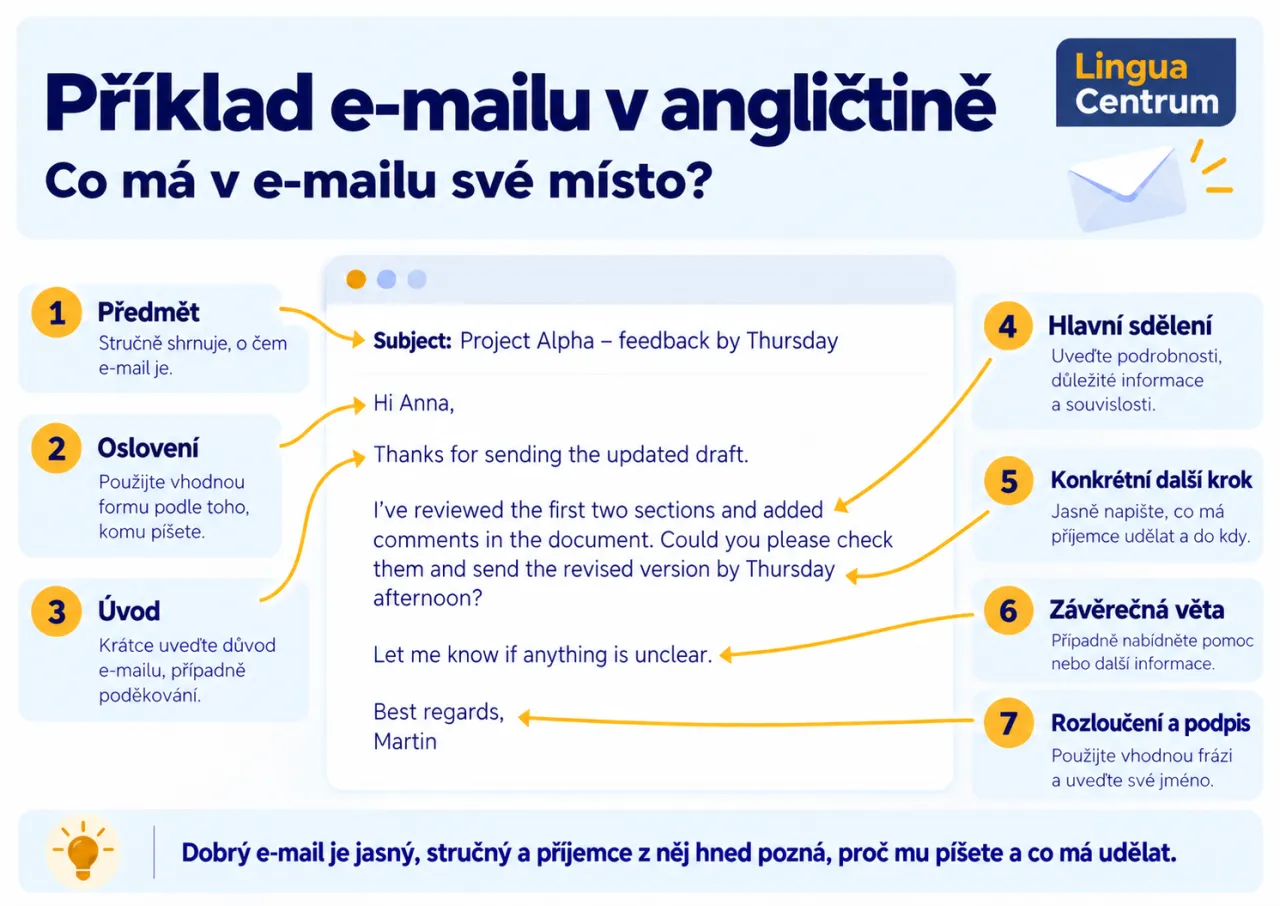 Co má být v e-mailu v angličtině